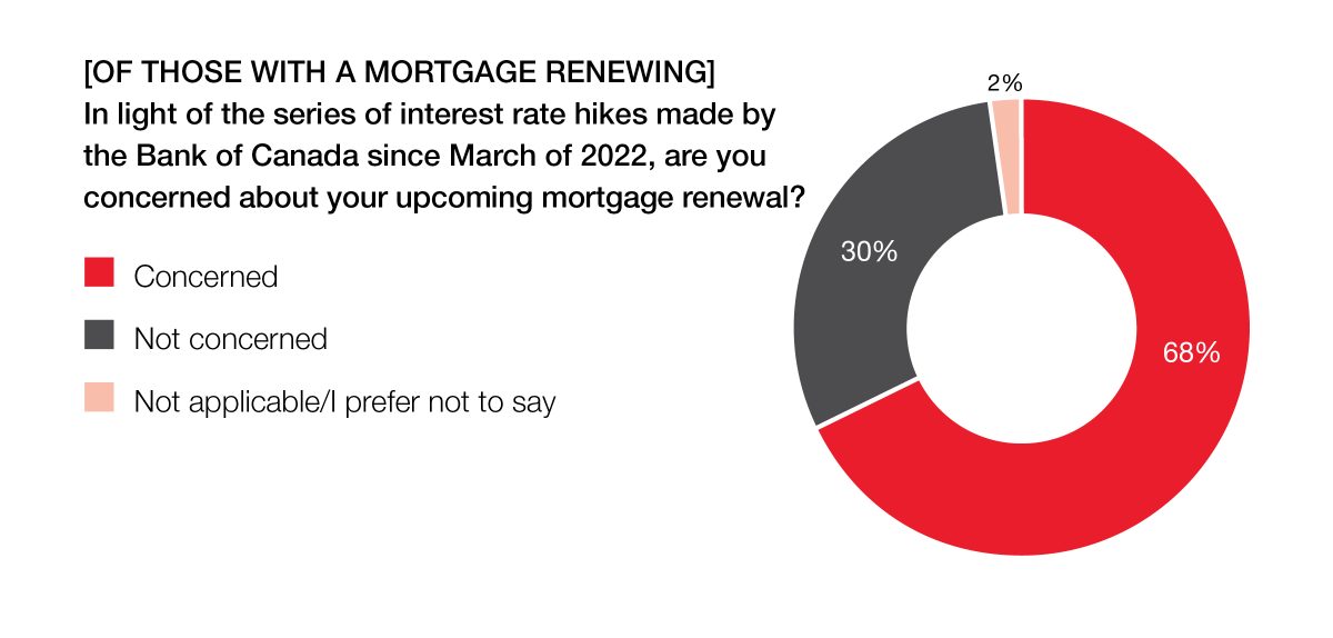 Mortgage outline renewal